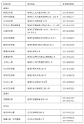 广东省广州市2022年清明祭扫需预约，分区