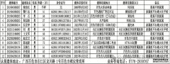 百色市殡仪管理所关于处理超期存放遗体