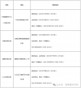 广州市5家殡仪馆名录