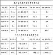 黑河市殡仪馆发布退费公告