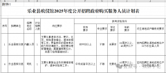 乐业县殡仪馆招聘2人