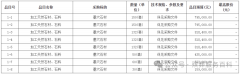 516万！绥化市殡仪馆双龙泉陵园墓穴石材
