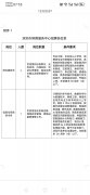 深圳市殡葬服务中心最新殡仪馆招聘【招