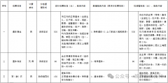苏州市殡仪馆基本服务项目收费标准公示