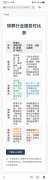 殡葬行业也有“预制菜”吗？